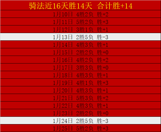 杜兰特压哨,绝杀虽现,太阳首节失,爱游戏,AiYouXi,爱游戏体育官网,爱游戏官网,爱游戏体育下载