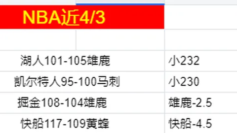 “欧冠改革后米兰首战速破僵局，却因过早进球未敌劲旅，全场战平”